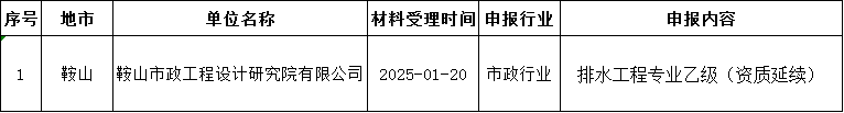 遼寧住建廳發布核準2025年第三批工程勘察設計企業資質的公告